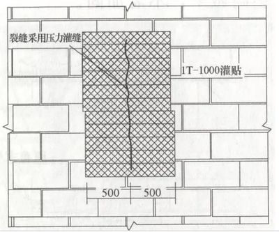 砌墻加固方法有幾種類型（砌墻加固方法根據(jù)不同的結(jié)構(gòu)類型和加固需求分為多種類型）