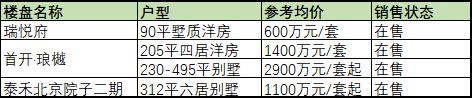 北京新建別墅區(qū)（北京別墅區(qū)教育資源對(duì)比）