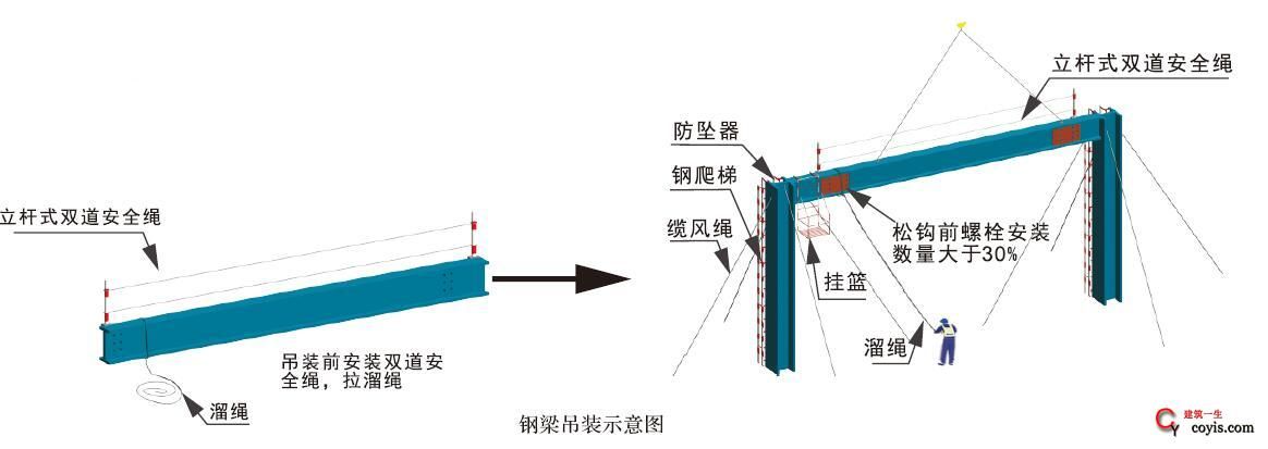 鋼結(jié)構(gòu)安裝螺栓數(shù)量圖片（鋼結(jié)構(gòu)安裝螺栓數(shù)量）