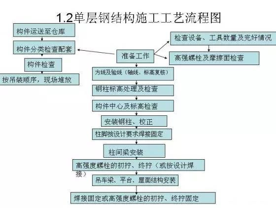 鋼結(jié)構(gòu)安裝螺栓數(shù)量圖片（鋼結(jié)構(gòu)安裝螺栓數(shù)量）