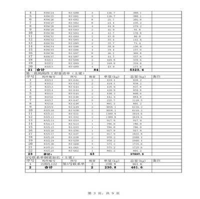 鋼結構結算清單效果圖（編制鋼結構結算清單效果圖是指在鋼結構工程完成后的資金結算報告）