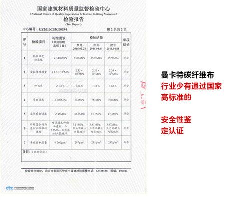 碳纖維加固包工包料多少錢一平方（地域差異，碳纖維加固包工包料多少錢一平方）