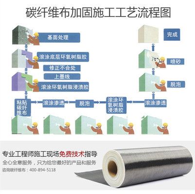 碳纖維加固包工包料多少錢一平方（地域差異，碳纖維加固包工包料多少錢一平方）