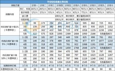 網(wǎng)架設(shè)計收費標(biāo)準(zhǔn)最新版（網(wǎng)架設(shè)計收費標(biāo)準(zhǔn)）