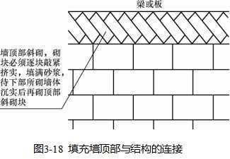 砌塊墻怎么固定墻體