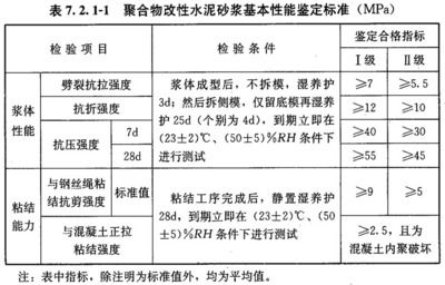 砌體結構加固技術規(guī)范（《砌體結構加固技術規(guī)范》）