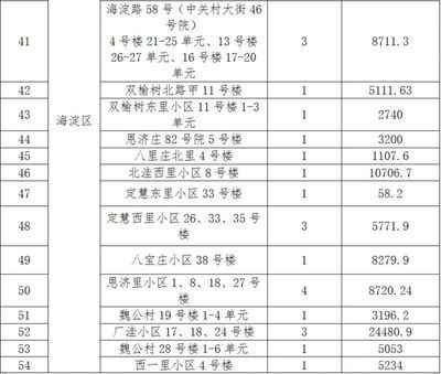 北京關(guān)于老舊小區(qū)改造新政策（北京老舊小區(qū)改造政策全面提升居住環(huán)境改善居民生活質(zhì)量）