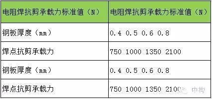 桁架樓承板標(biāo)準(zhǔn)（桁架樓承板標(biāo)準(zhǔn)和優(yōu)勢(shì)使得桁架樓承板成為現(xiàn)代建筑中不可或缺的一部分）