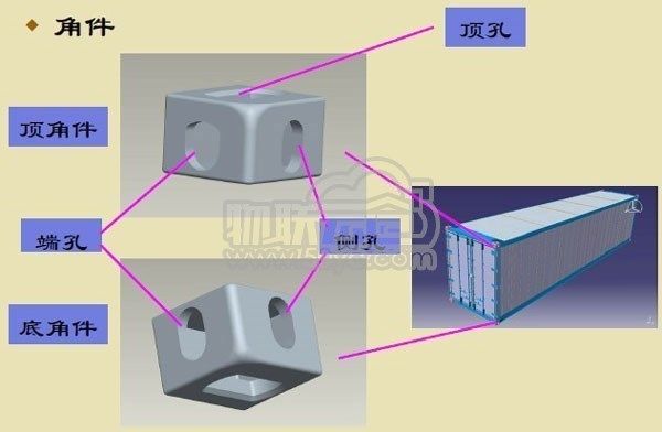 集裝箱構(gòu)造（集裝箱構(gòu)造設(shè)計充分考慮了運輸效率、安全性和標(biāo)準(zhǔn)化）