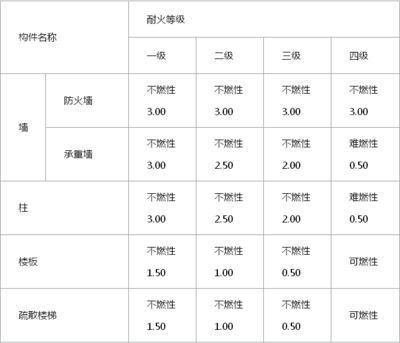 鋼結(jié)構(gòu)防火涂料的防火等級(jí)標(biāo)準(zhǔn)（鋼結(jié)構(gòu)防火涂料的耐火極限測(cè)試方法）