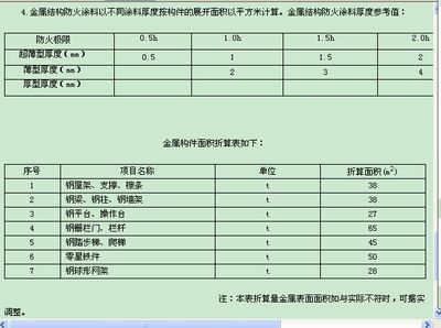 鋼結(jié)構(gòu)防火涂料的防火等級(jí)標(biāo)準(zhǔn)（鋼結(jié)構(gòu)防火涂料的耐火極限測(cè)試方法）