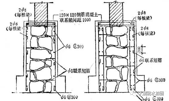 砌體加固方法主要有哪些