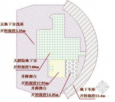 舞臺鋼結(jié)構(gòu)施工方案（舞臺鋼結(jié)構(gòu)施工）