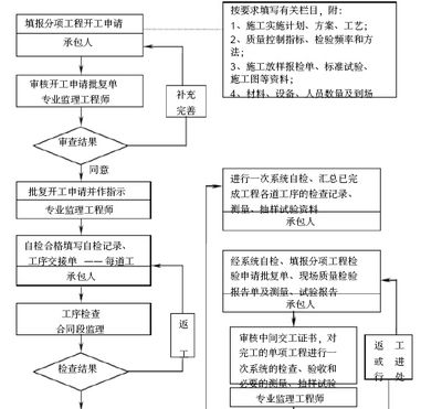 廠房鋼結(jié)構(gòu)監(jiān)理規(guī)劃（一份廠房鋼結(jié)構(gòu)監(jiān)理規(guī)劃）