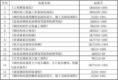 鋼結(jié)構(gòu)廠房施工專項(xiàng)方案有哪些