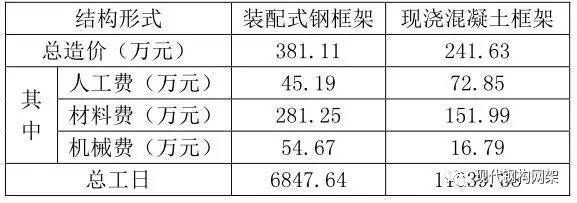 鋼結(jié)構(gòu)安裝人工費多少錢一噸（鋼結(jié)構(gòu)安裝人工費多少錢一噸鋼結(jié)構(gòu)安裝人工費多少錢一噸）