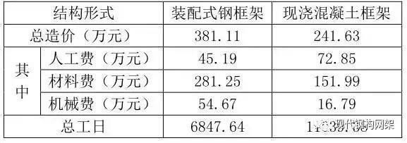 鋼結(jié)構(gòu)安裝人工費多少錢一噸（鋼結(jié)構(gòu)安裝人工費多少錢一噸鋼結(jié)構(gòu)安裝人工費多少錢一噸）