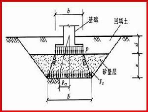 地基沉降加固費用怎么算（地基加固哪家公司好）