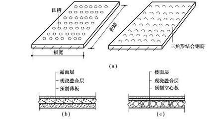 樓面空心板