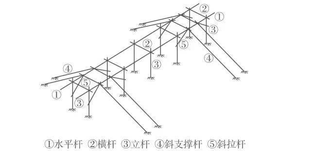 鋼結(jié)構(gòu)螺栓朝向有要求嗎（鋼結(jié)構(gòu)螺栓安裝規(guī)范）