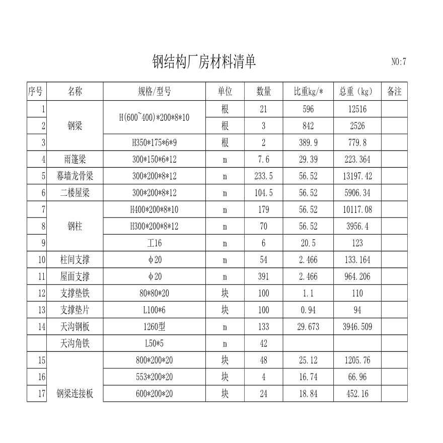 鋼結(jié)構(gòu)廠房人工報價單一平方多少錢（鋼結(jié)構(gòu)廠房人工報價單一平方多少錢彩鋼板費用）