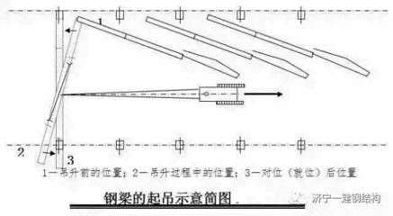 鋼屋架施工方案（鋼屋架施工方案的主要內(nèi)容）