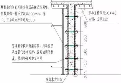 包鋼加固設(shè)計規(guī)范（包鋼加固施工常見問題）