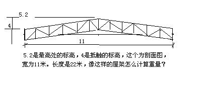 鋼屋架受力分析（鋼屋架受力分析是確保鋼結(jié)構(gòu)建筑安全的重要環(huán)節(jié)的重要環(huán)節(jié)）