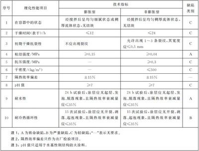 gb14907-2018鋼結(jié)構(gòu)防火涂料厚度要求（gb14907-2018《鋼結(jié)構(gòu)防火涂料》新規(guī)范）