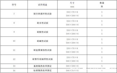 gb14907-2018鋼結(jié)構(gòu)防火涂料厚度要求（gb14907-2018《鋼結(jié)構(gòu)防火涂料》新規(guī)范）