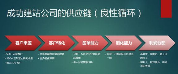 北京網(wǎng)站建設好的（北京網(wǎng)站建設好的公司包括北京萬尼、天潤飛華和中企云達等）