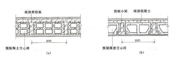 空心樓板什么意思