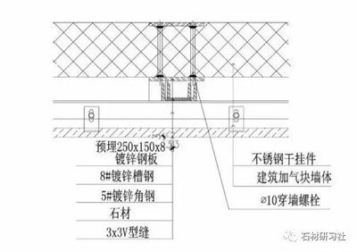 鋼結(jié)構(gòu)預(yù)埋鋼板圖集（鋼結(jié)構(gòu)工程預(yù)埋鋼板圖集）