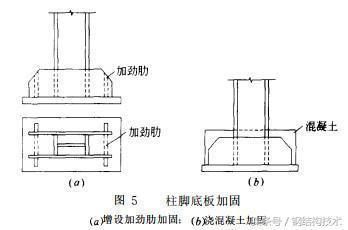 鋼結(jié)構(gòu)鋼梁鋼柱加固（鋼結(jié)構(gòu)加固后的維護措施）