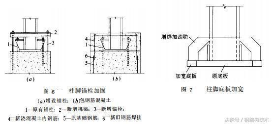 鋼結(jié)構(gòu)鋼梁鋼柱加固（鋼結(jié)構(gòu)加固后的維護措施）