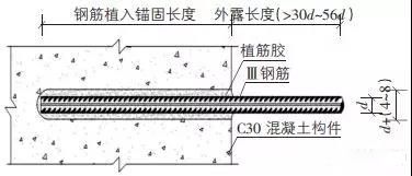 混凝土加固設計規(guī)范植筋長度