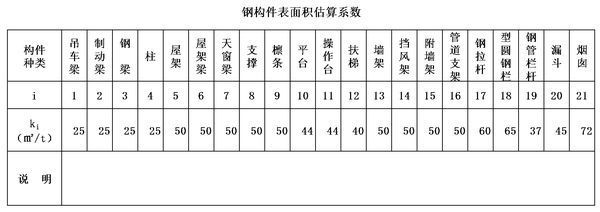 鋼結(jié)構(gòu)防火涂料一公斤噴涂多少面積（鋼結(jié)構(gòu)防火涂料一公斤噴涂多少面積鋼結(jié)構(gòu)防火涂料施工方法）