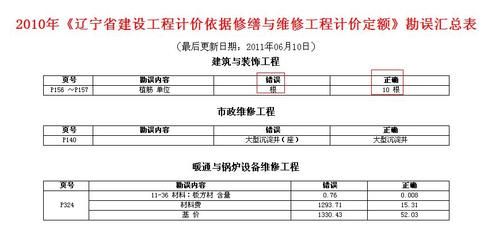 注漿公司是干什么的（注漿公司在處理地基沉降問題時有哪些實際應(yīng)用？）