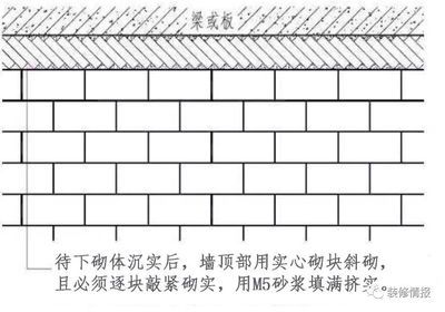 砌墻技術(shù)教程視頻 視頻（農(nóng)村房屋砌墻基礎(chǔ)技巧）