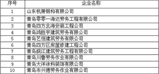 鋼結(jié)構(gòu)公司注冊(cè)條件