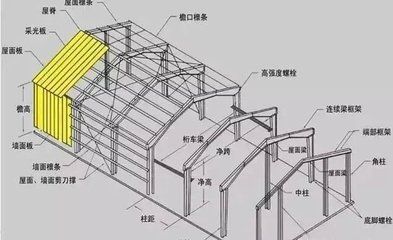 鋼結(jié)構(gòu)安裝價(jià)格分析（鋼結(jié)構(gòu)安裝成本控制策略鋼結(jié)構(gòu)安裝價(jià)格分析）