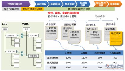 鋼結(jié)構(gòu)安裝價(jià)格分析（鋼結(jié)構(gòu)安裝成本控制策略鋼結(jié)構(gòu)安裝價(jià)格分析）