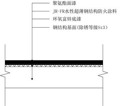 鋼結(jié)構(gòu)防火涂料面漆的要求（鋼結(jié)構(gòu)防火涂料面漆的主要要求）