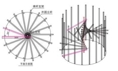 螺旋樓梯結(jié)構(gòu)圖解（螺旋樓梯的結(jié)構(gòu)設(shè)計(jì)）