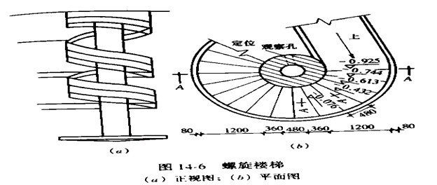 螺旋樓梯結(jié)構(gòu)圖解（螺旋樓梯的結(jié)構(gòu)設(shè)計(jì)）