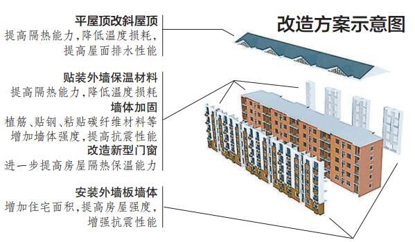 北京老舊小區(qū)加固增面積（北京市在老舊小區(qū)改造方案出臺多項政策和措施以提升居民生活質(zhì)量）