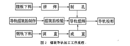 網(wǎng)架結構施工方案范本 結構工業(yè)鋼結構設計