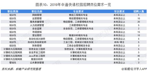 北京網(wǎng)絡工程招聘信息