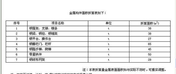 鋼結(jié)構(gòu)防火涂料計(jì)算公式（如何計(jì)算鋼結(jié)構(gòu)防火涂料用量）