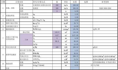 鋼結(jié)構(gòu)防火涂料計(jì)算公式（如何計(jì)算鋼結(jié)構(gòu)防火涂料用量）